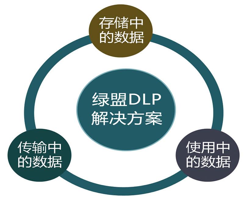 绿盟数据泄露防护系统
