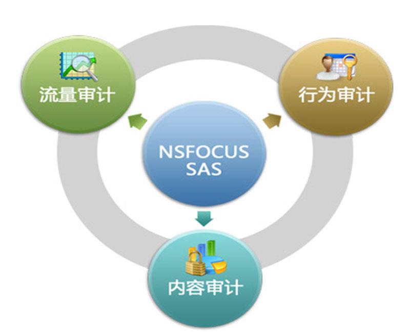 绿盟安全审计系统