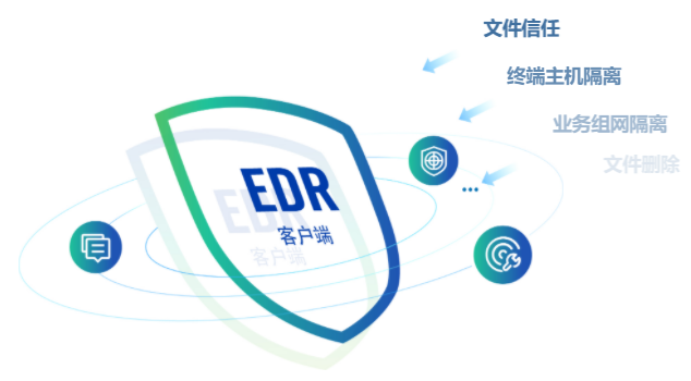 深信服终端检测响应平台EDR