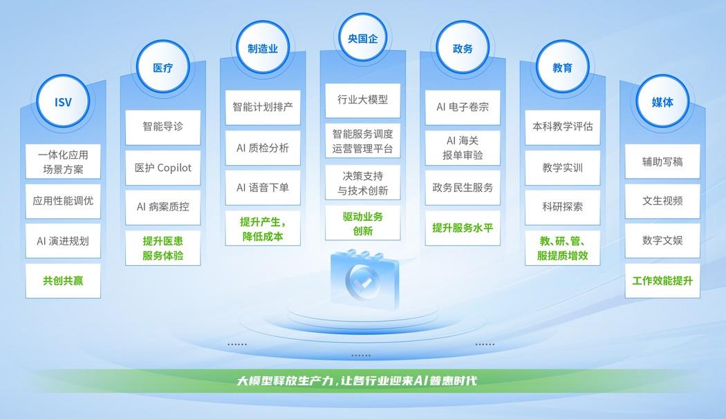 深信服 AI 算力网关