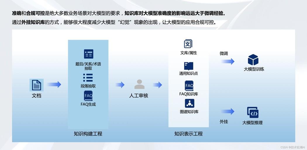 华为 KooSearch 企业知识库