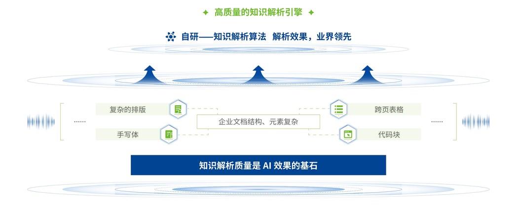 深信服 AgentBuilder 智能体开发平台