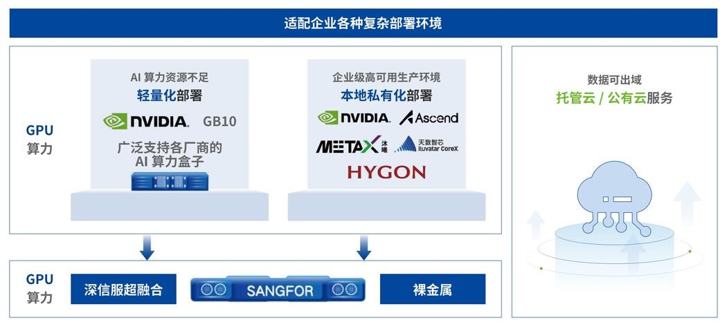 深信服 AgentBuilder 智能体开发平台